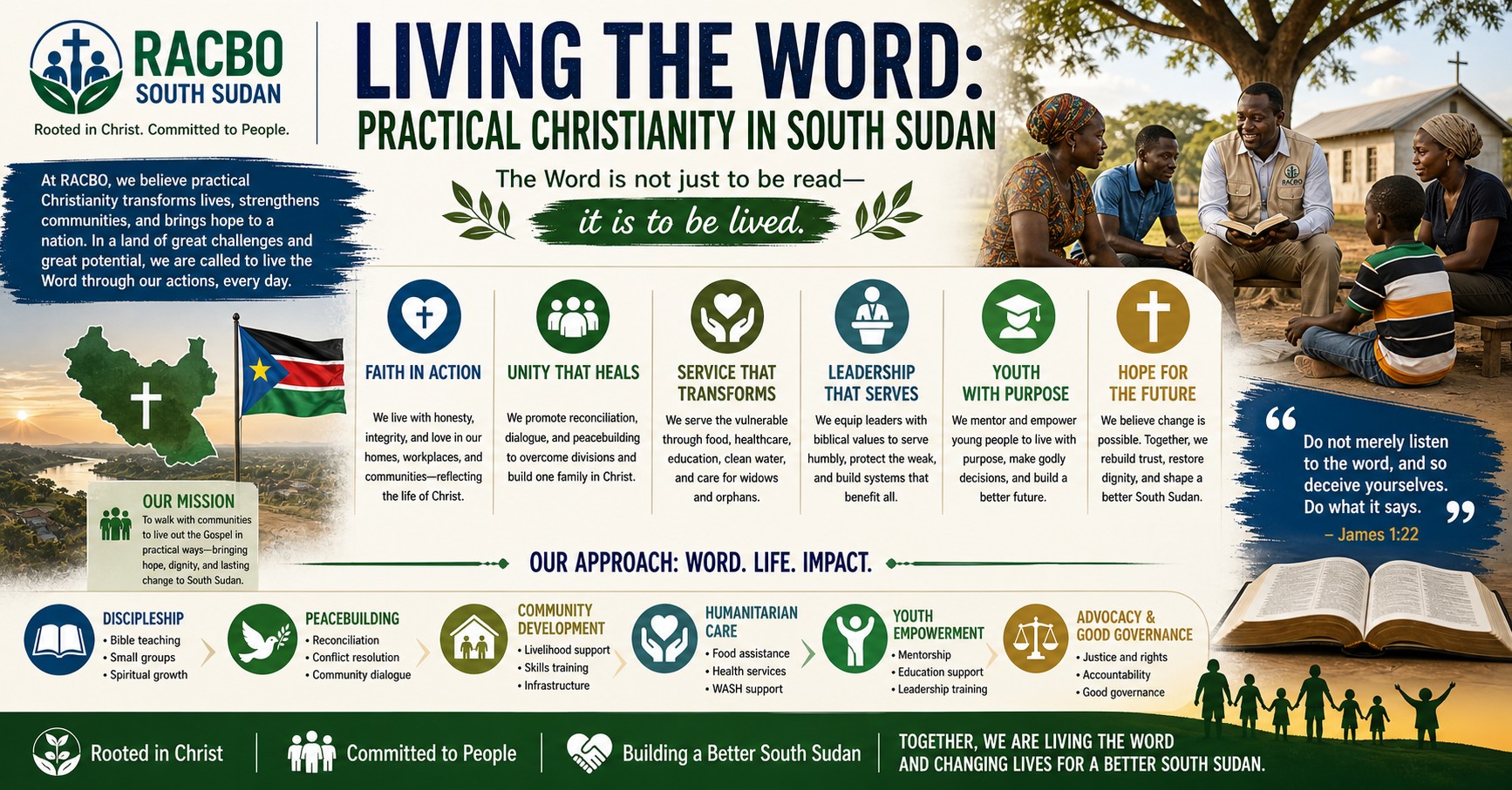 Living the Word: Practical Christianity in South Sudan